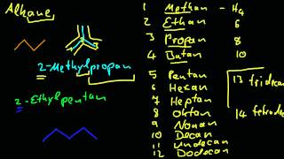 Organische Chemie  3 Bennenung von Alkanen [upl. by Sudaorb124]