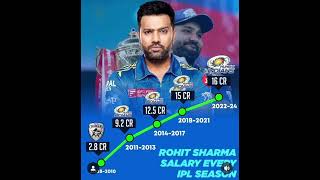 Rohit Sharma IPL salary ipl rohitsharma cricket mumbaiindians [upl. by Pfeffer]