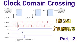 CDC Synchronizer  2 flop synchronizer  Two flop synchronizer 2 stage synchronizer VLSI Interview [upl. by Bristow]