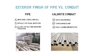 Calbrite – Pipe vs Conduit [upl. by Atoiganap]