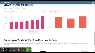 NWEA EOY Dashboard [upl. by Nomed]