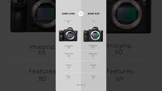 Sony A7III vs Sony A7II Comparison camera video sony comparison fullframe [upl. by Akiret]