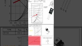 tranzystor MOSFET vs IGBT shorts [upl. by Maisie891]