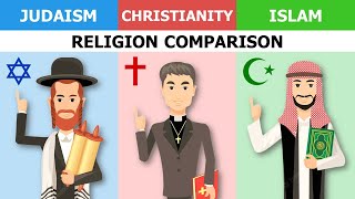 Judaism vs Christianity vs Islam  Religion Comparison [upl. by Boorman279]