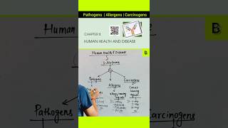 Pathogens  Allergens  Carcinogens neet2025 ncertbiology neet [upl. by Ellerred]