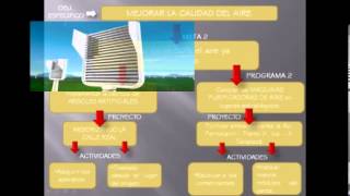 CONTAMINACION DEL AIRE  HUANCAYO [upl. by Eimac]