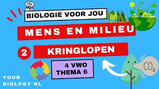 4 vwo  Mens amp Milieu  2  Kringlopen [upl. by Loreen974]