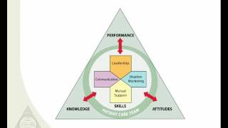 Introduction to the Fundamentals of TeamSTEPPS® Concepts and Tools [upl. by Slemmer920]