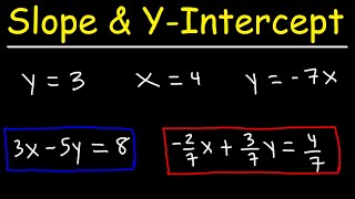 How To Find The Slope and Y Intercept of a Line  Linear Equations  Algebra [upl. by Jamie800]