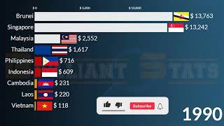 Richest ASEAN Countries in 2027  GDP Per Capita  Singapore Vietnam Brunei Thailand Malaysia [upl. by Milde]