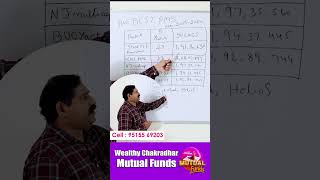 Difference between mutual funds amp pms refund pmsinvestment mutualsfund shortvideo short [upl. by Ellak]