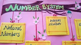 Maths chartNumber System➕➖➗✖️ [upl. by Any]