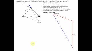 Tartószerkezetek I Rácsos tartók szerkesztése Cremona erőterv 1 [upl. by Fachini]