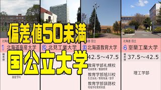 偏差値50未満 国公立大学の学部・学科（2021年） [upl. by Nelyaw638]