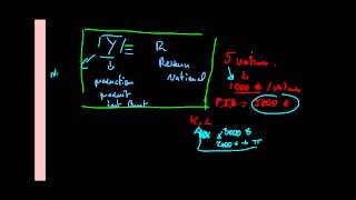 Macroéconomie  Produit et revenu [upl. by Yetah19]