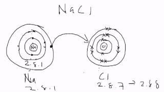 Dot And Cross Ionic Bonding [upl. by Issy]