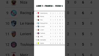 ✅Tabla de Posiciones y Resultados Hoy  Liga 1 Francia✅Fecha 4  2023 [upl. by Royden]