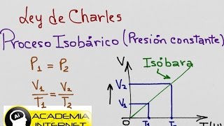 Proceso isobárico Ley de Charles [upl. by Lenwood421]