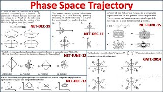 Phase Space TrajectoryClassical MechanicsCSIR NET PHYSICSPREVIOUS YEAR QUESTIONSAMIUL ISLAM [upl. by Nykal]