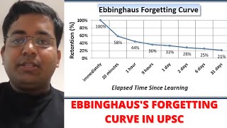 EBBINGHAUSS FORGETTING CURVE IN UPSC  DR ROMAN SAINI [upl. by Bailie]