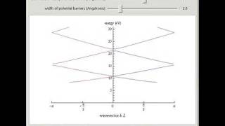 The KronigPenney Model [upl. by Jehiel]