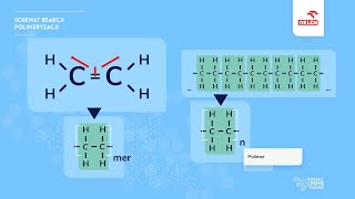 POCZUJ CHEMIĘ PRZED MATURĄ  LEKCJA 2  POLIMERY [upl. by Geoff3]
