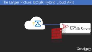 Whats New in BizTalk Server 2016 [upl. by Ynneb]