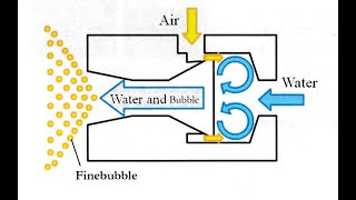 Super waterize technology ～NANO BUBBLE～ [upl. by Annohsat]