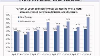 Measuring Juvenile Recidivism Data to Inform Policy Practice and Resource Allocation [upl. by Aerdnod533]