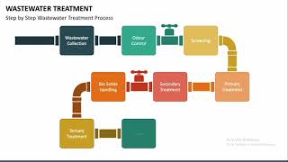 waste water treatment [upl. by Bogusz]