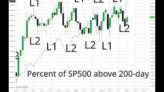 Morning Brief Stock Market Nov 07 [upl. by Yenetruoc685]