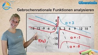 Gebrochenrationale Funktionen  Kurvendiskussion  StrandMathe  Oberstufe ★ Wissen [upl. by Oirobil]