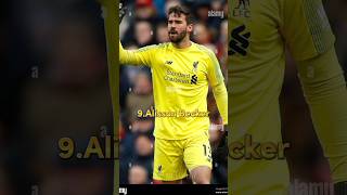 Top 10 Greatest Goalkeeper of AllTime shorts goalkeeper goat top10 [upl. by Arenat]