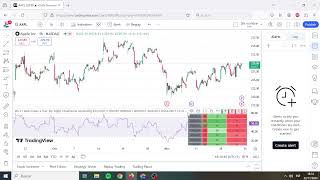 rsi divergence screener tradingview SOLVED 👌 [upl. by Havens]