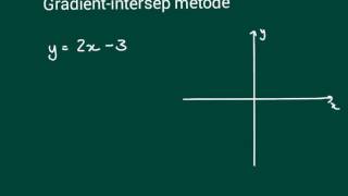 Graad 10 grafieke skets met gradient intersep metode [upl. by Airan312]