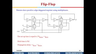 Advanced VLSI Design Latch and Flipflops [upl. by Nehttam]