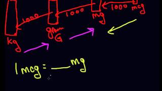 Easy kg grams mg mcg conversion [upl. by Boehmer]