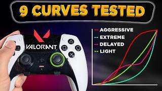 All Valorant Aim Curves Explained – inDepth Controller Settings [upl. by Bo933]