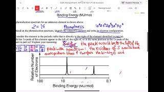 AP chemistry revision [upl. by Emiaj]