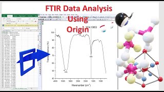 FTIR Data Analysis How to Draw the FTIR graph using Origin [upl. by Nonnahsed]