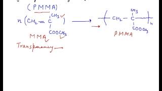 Polymethyl Methacrylate Introduction to Polymethyl Methacrylate PMMA Basics [upl. by Wadsworth277]