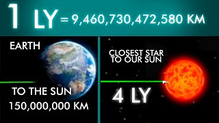 how far are the stars comparison of distances of star galaxies and planets [upl. by Eentirb679]