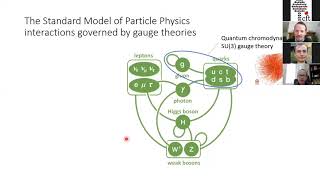 Prof Philipp Hauke University of Trento quotQuantum simulating of lattice gauge theoriesquot [upl. by Anolahs]