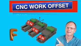 CNC Coordinate Systems G54 G55 [upl. by Manly701]