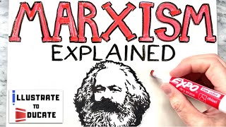 What is Marxism  Marxism Explained  Who was Karl Marx and Friedrich Engels Communist Manifesto [upl. by Hayidah]