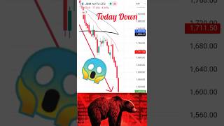 jbm auto Ltd latest news technical analysis video shorts swingtrading today [upl. by Oninrutas]