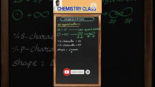 sp hybridizationchemistry trending viralshort [upl. by Mond]