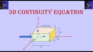 Continuity Equation in Cartesian Coordinates [upl. by Dorry953]