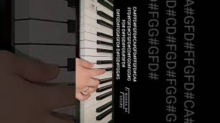 Arctic Monkey  I WANNA BE YOURS  Piano Tutorial [upl. by Notnerb]