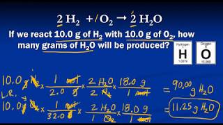 Limiting Reactant Problems [upl. by Yellac]